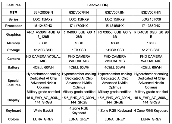 In India, the Lenovo LOQ laptops have been unveiled, featuring the latest Intel Core 14th Gen HX series processors for enhanced performance.