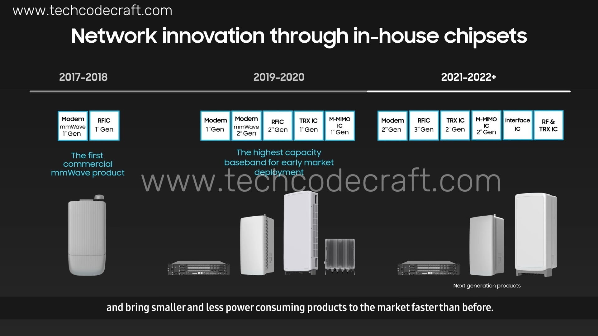 What is RAN? Why is 5G RAN important? How it performance with advanced technologies