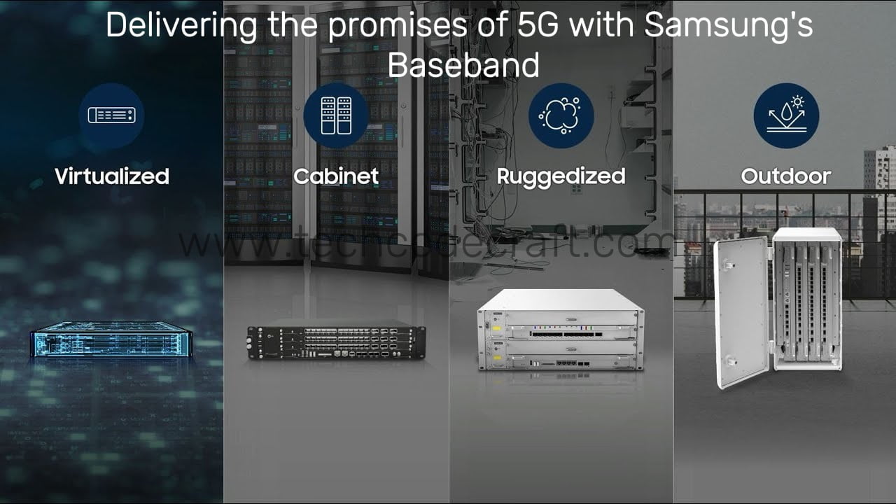 What is RAN? Why is 5G RAN important? How it performance with advanced technologies