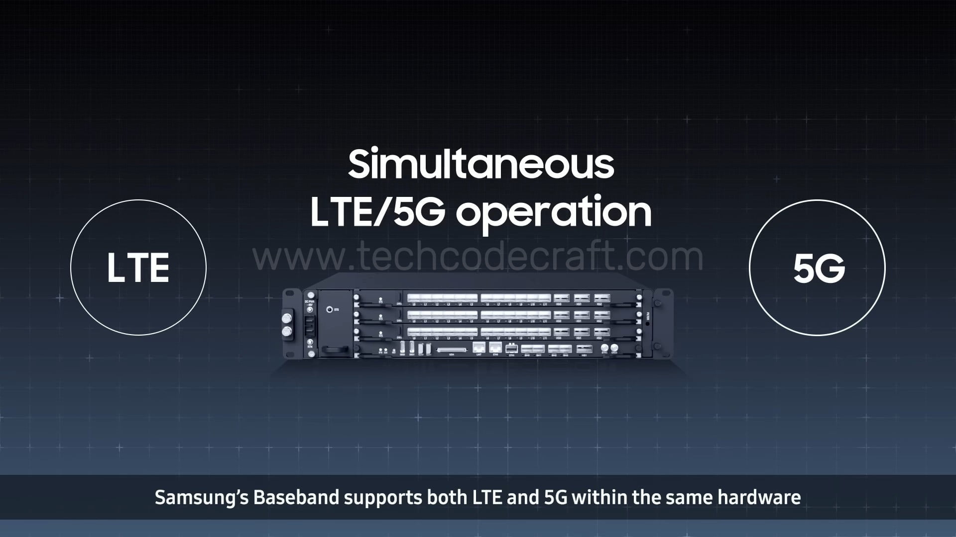 What is RAN? Why is 5G RAN important? How it performance with advanced technologies