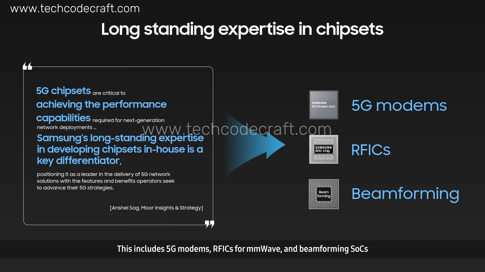 What is RAN? Why is 5G RAN important? How it performance with advanced technologies