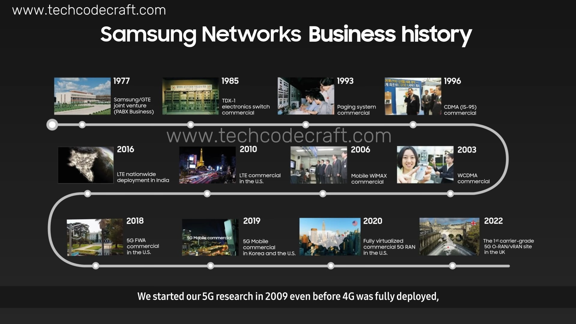 What is RAN? Why is 5G RAN important? How it performance with advanced technologies