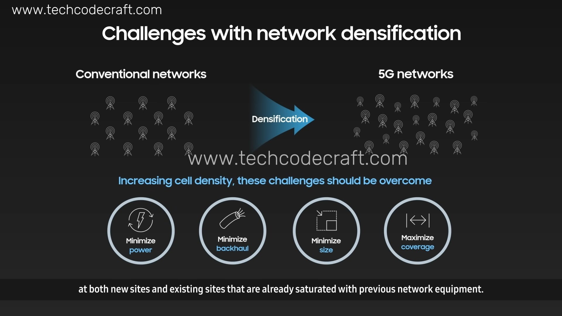 What is RAN? Why is 5G RAN important? How it performance with advanced technologies