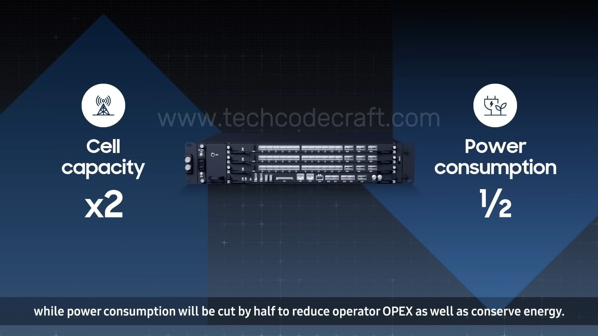 What is RAN? Why is 5G RAN important? How it performance with advanced technologies